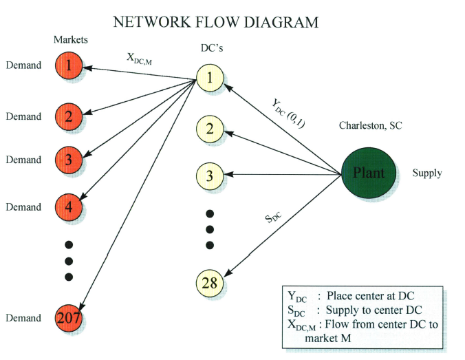 williamstechnology_networkflowdiagram